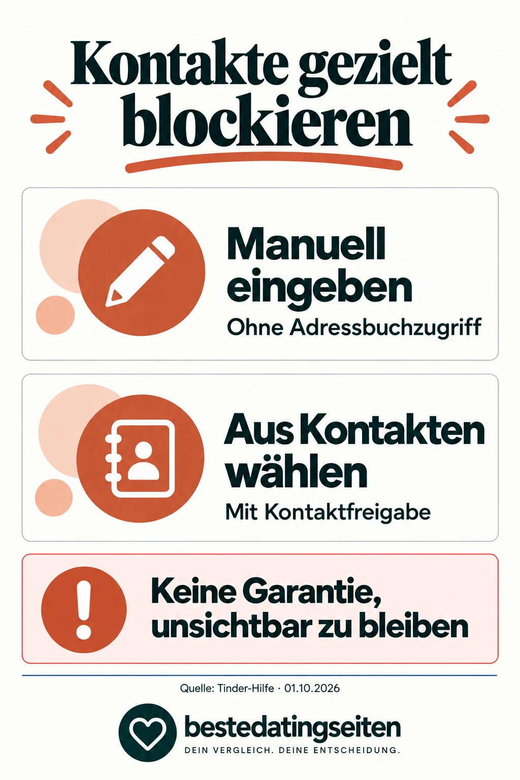 Kontakte bei Tinder gezielt blockieren: manuell eingeben ohne Adressbuchzugriff oder aus Kontakten wählen mit Kontaktfreigabe. Keine Garantie, unsichtbar zu bleiben.