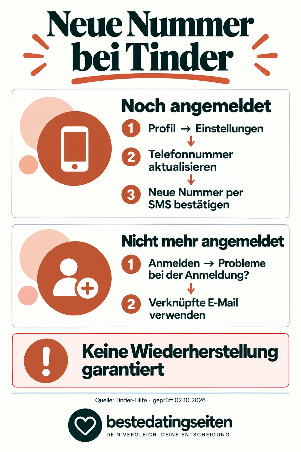 Neue Nummer bei Tinder: Angemeldet über Profil und Einstellungen die Telefonnummer aktualisieren und per SMS bestätigen; abgemeldet über Probleme bei der Anmeldung die verknüpfte E-Mail verwenden. Keine Wiederherstellung garantiert.